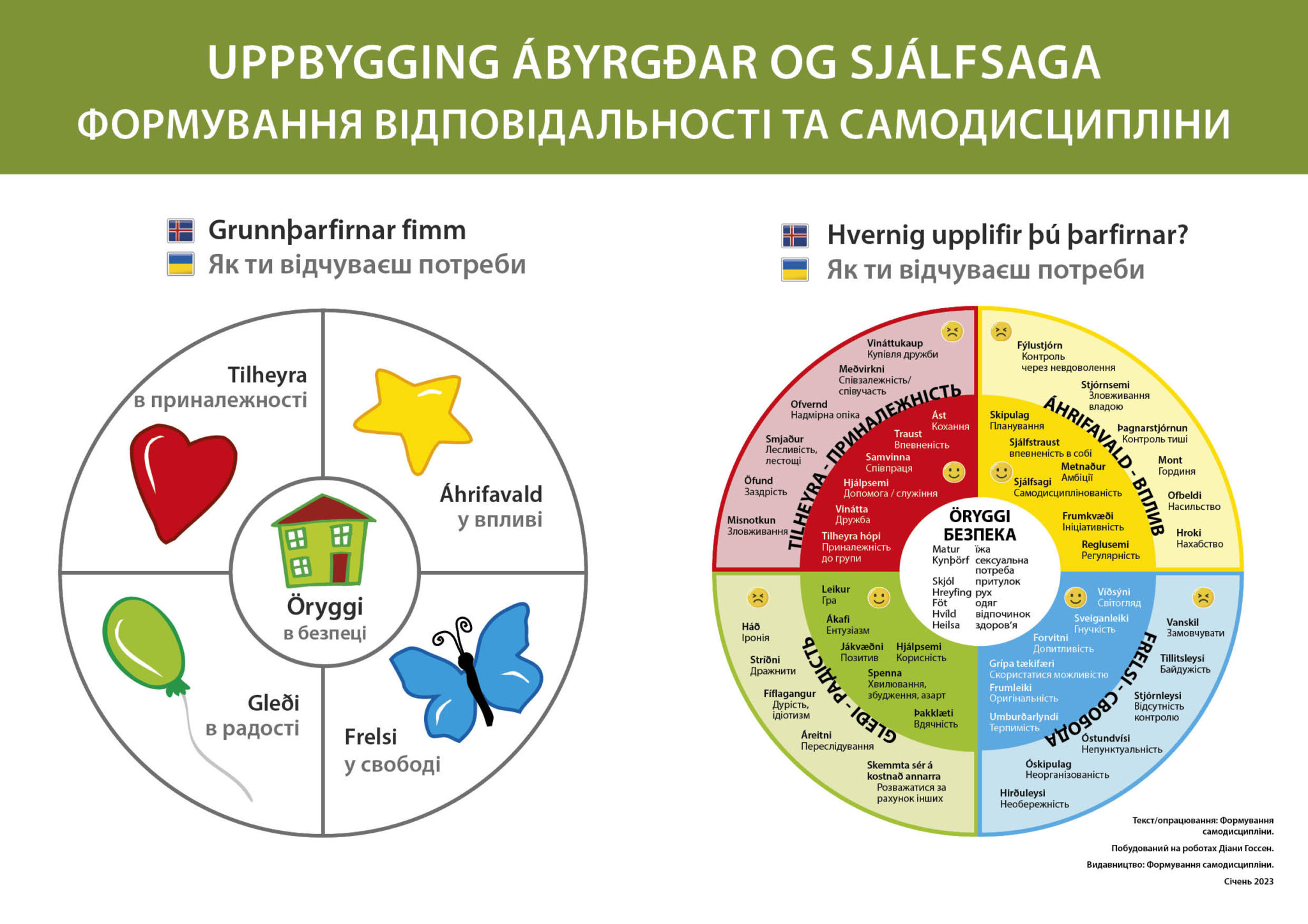 Uppbygging sjálfsaga – uppeldi til ábyrgðar